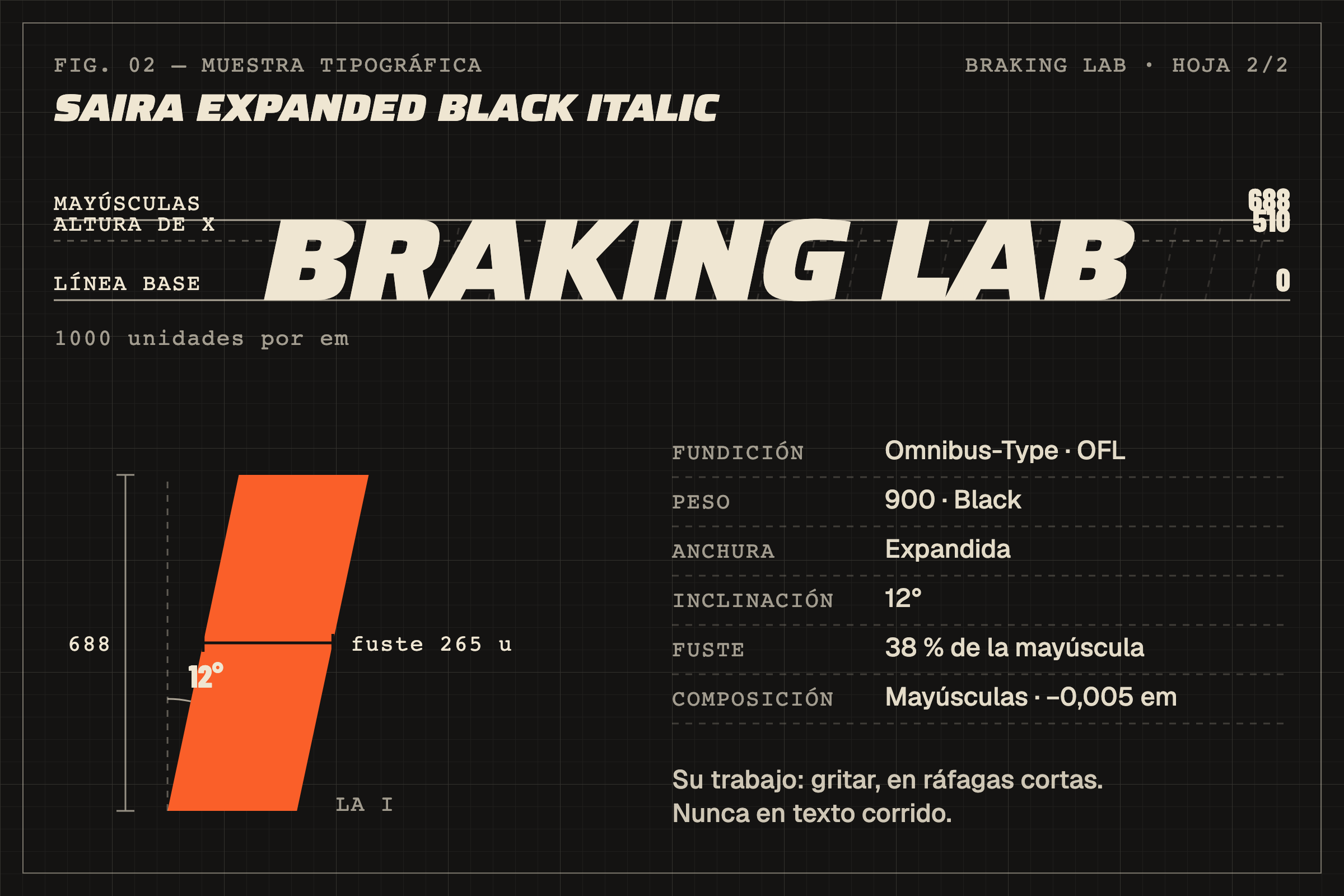 Muestra tipográfica de Saira Expanded Black Italic: las palabras BRAKING LAB sobre la línea base, una altura de x de 510 unidades y una altura de mayúsculas de 688. Un detalle de la letra I muestra su inclinación de 12 grados y su fuste de 265 unidades. Una tabla recoge la fundición (Omnibus-Type, licencia SIL Open Font), el peso 900, la anchura expandida y la composición: mayúsculas, tracking −0,005 em, interlineado 1.