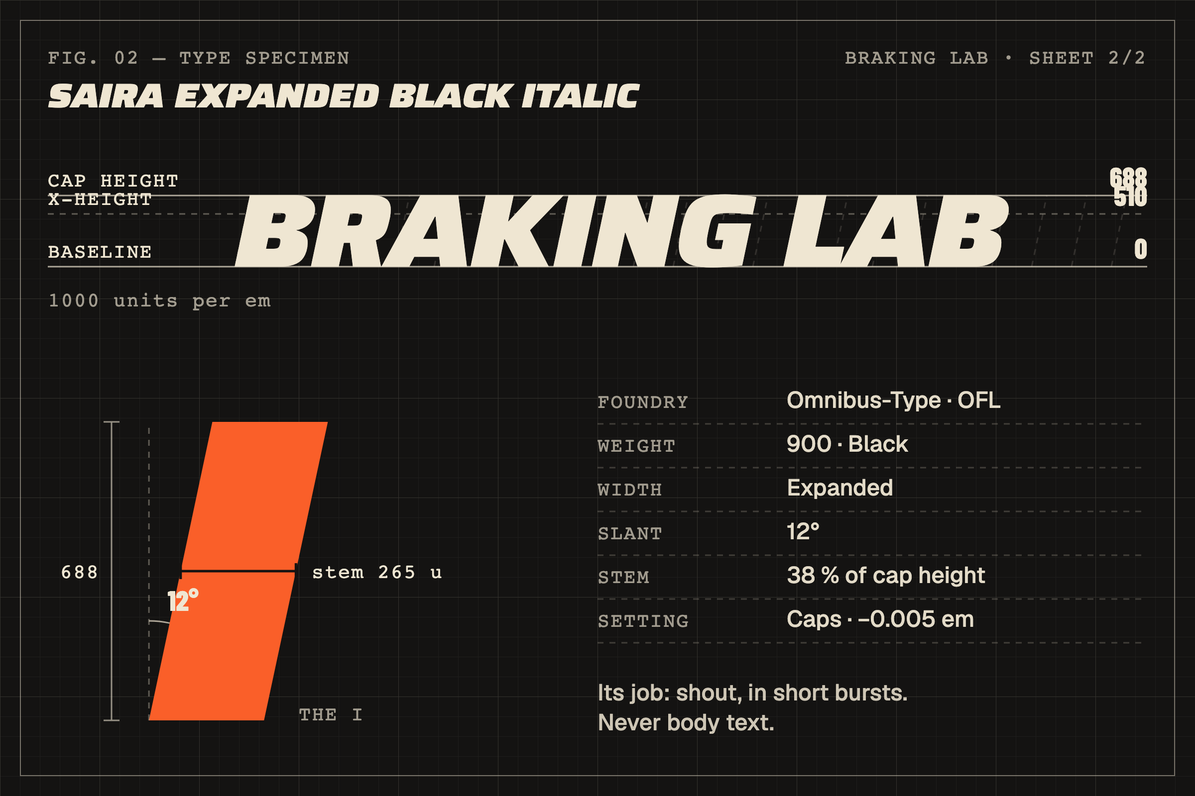 Type specimen of Saira Expanded Black Italic: the words BRAKING LAB set on a baseline, a 510-unit x-height and a 688-unit cap height. A detail of the letter I shows its 12-degree slant and its 265-unit stem. A table lists the foundry (Omnibus-Type, SIL Open Font License), weight 900, expanded width, and the setting: uppercase, tracking −0.005 em, line height 1.