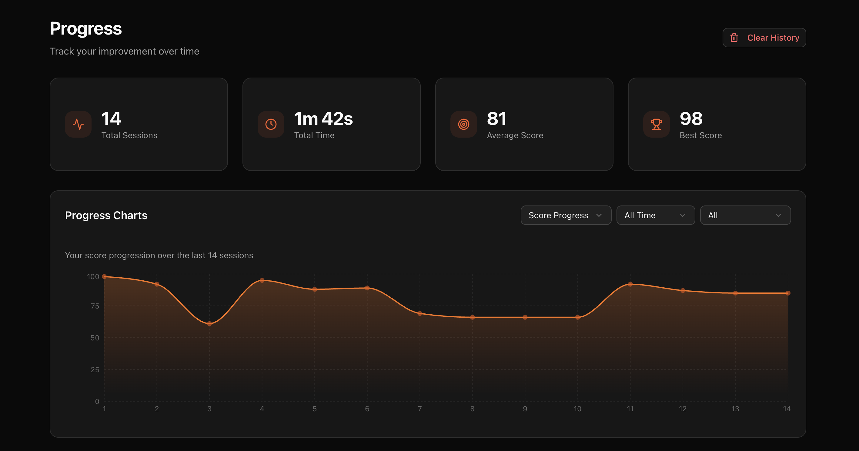 Braking Lab Dashboard