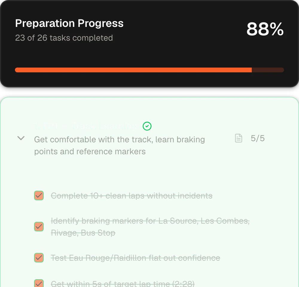 Race Preparation for a BMW M4 GT4 race at Spa: 88% done, and the five FP1 goals ticked off