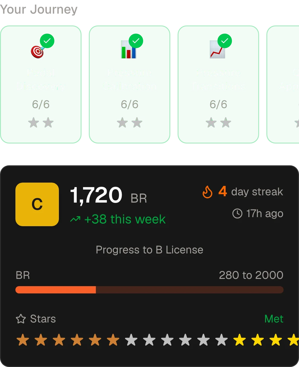 Brake Master: five tracks passed, the sixth under way, a C license at 1,720 BR