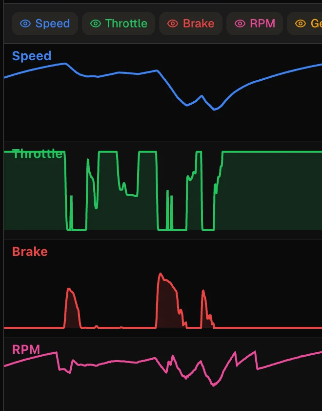 A Silverstone lap in the BMW M4 GT4: speed, throttle and brake, corner by corner