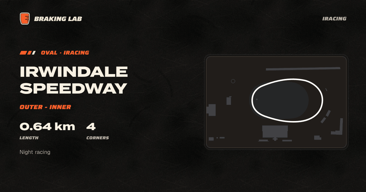 Irwindale Speedway - Outer - Inner | iRacing Track Guide