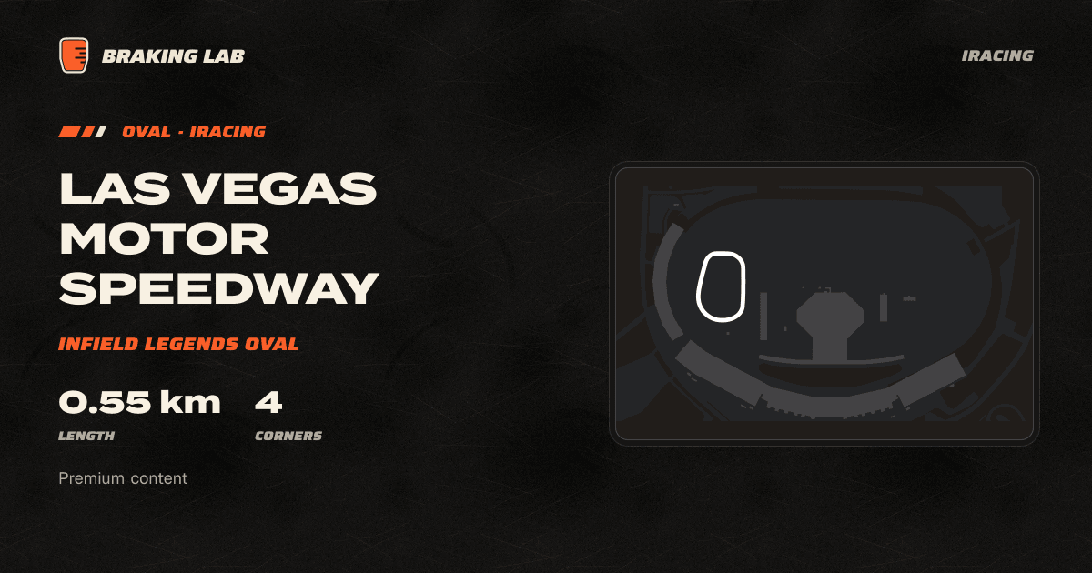 Las Vegas Motor Speedway - Infield Legends Oval | iRacing Track Guide