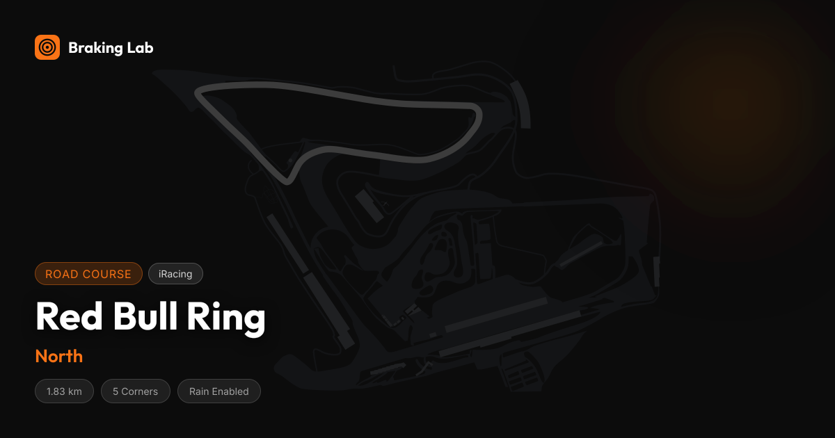 Red Bull Ring - North | iRacing Track Guide